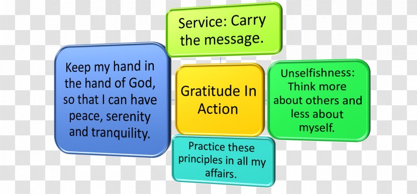 Gratitude In Action Humble And Kind Emotion Sobriety - Sign Transparent PNG