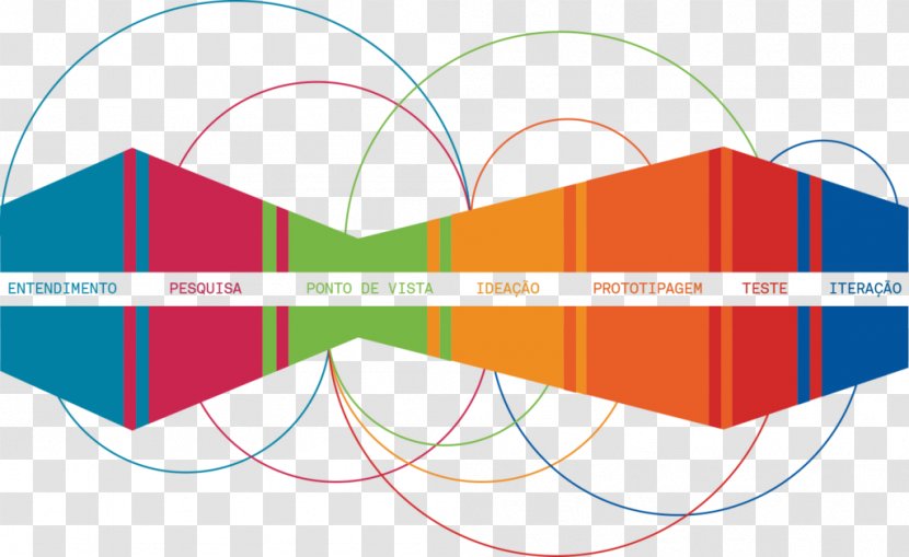 Design Thinking Understanding Learning Thought - Web Analytics Transparent PNG