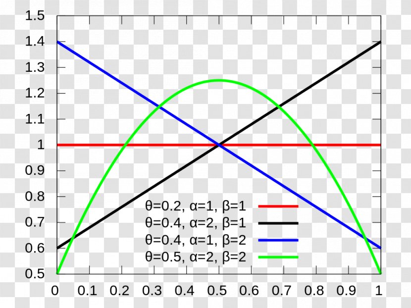 Probability Distribution Beta Rectangular Statistics Beta-binomial - Tree - Frame Transparent PNG