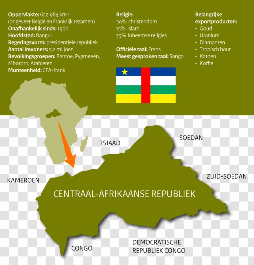Central African Republic Vector Graphics Stock Illustration Photography - Royaltyfree - Airco Infographic Transparent PNG