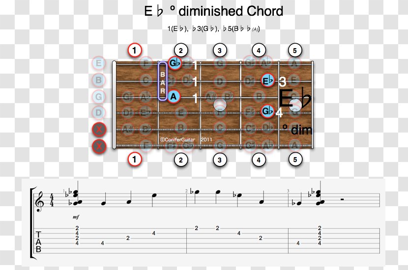 Minor Chord B Guitar Major E - Seventh - Flat Transparent PNG