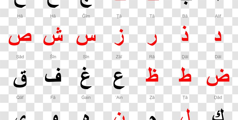 Arabic Alphabet Language Spoken Learning - Uyghur Transparent PNG