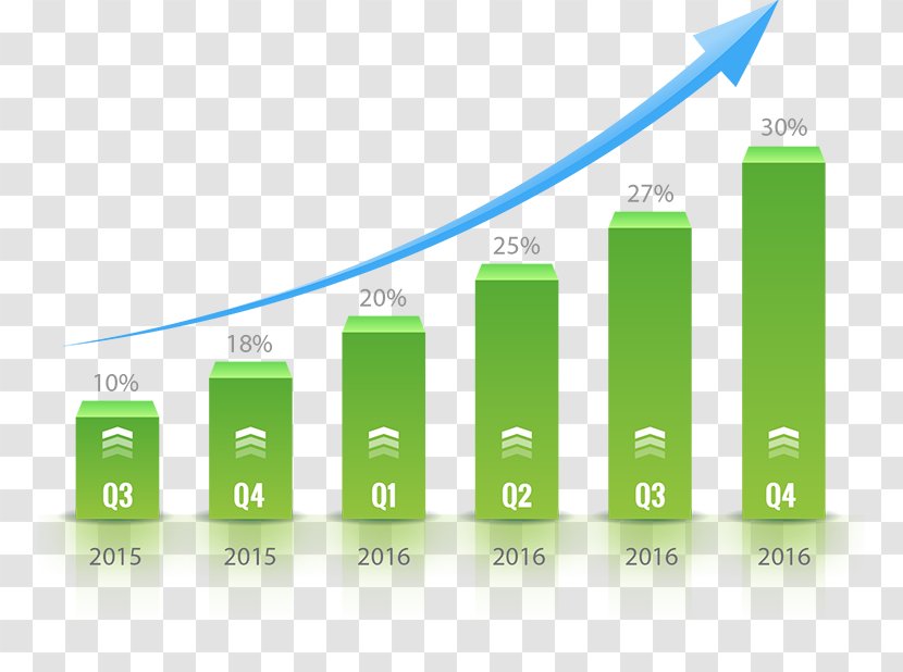 Transportation Management System GPS Tracking Unit Bus Fleet - Gps - Bar Chart Transparent PNG