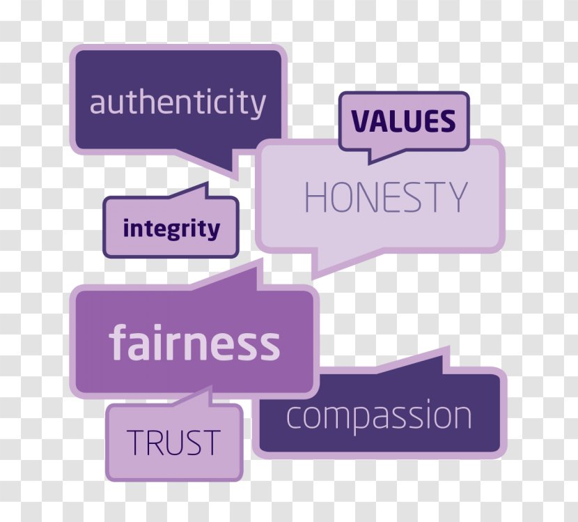 Leadership Organization Concept Integrity Word - Brand - Culture Transparent PNG