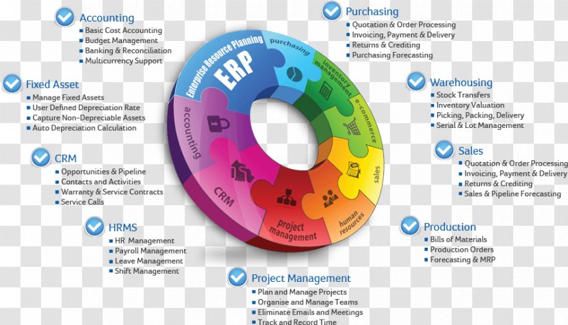 Enterprise Resource Planning Business & Productivity Software Computer Custom - Thorough Transparent PNG