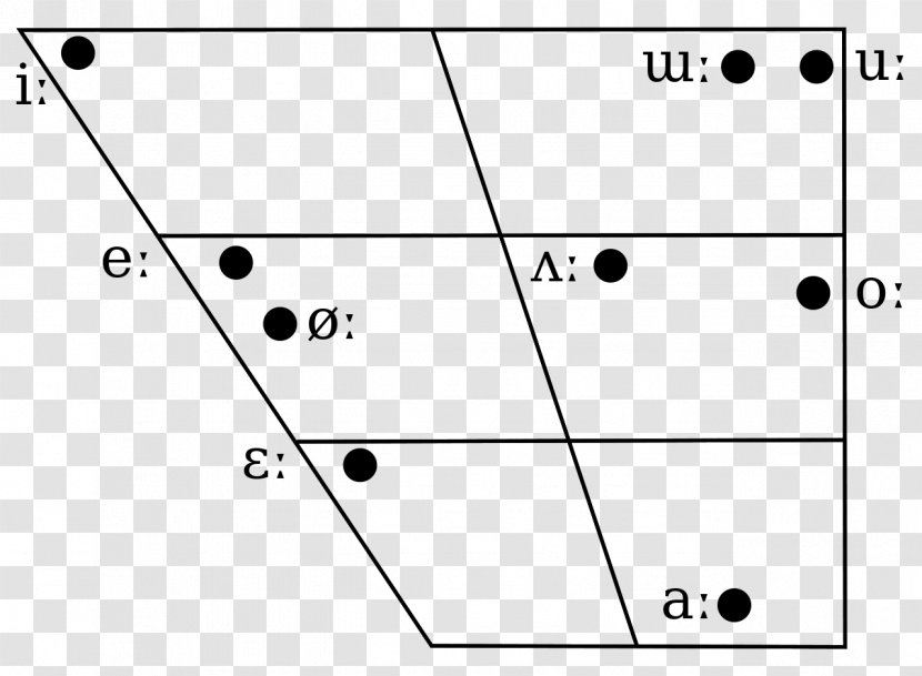 International Phonetic Alphabet Vowel Diagram Hangul IPA Chart With Audio - Cartoon - Silhouette Transparent PNG