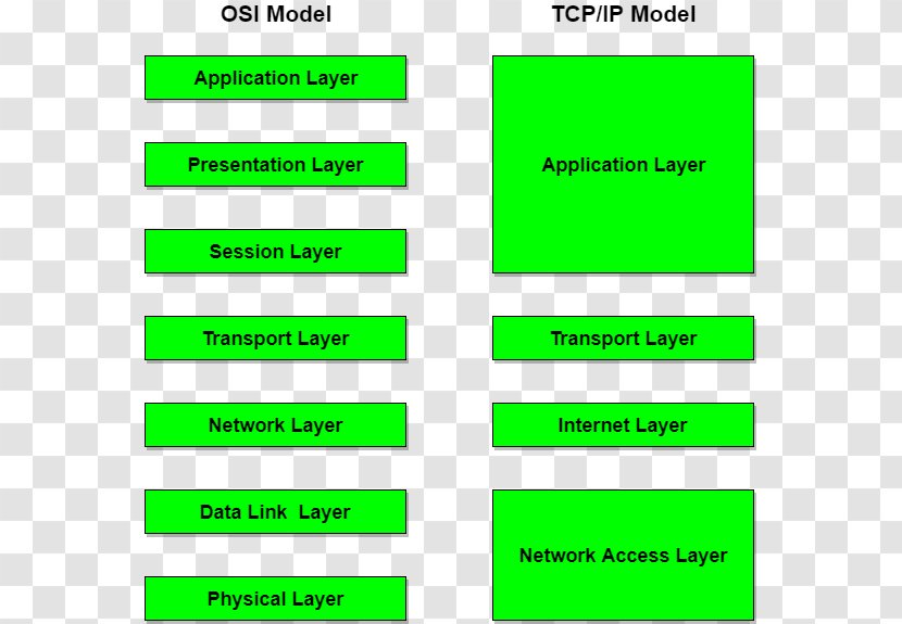 Internet Protocol Suite OSI Model Transmission Control Layer - Ip Address - Esoft Computer Studies Transparent PNG