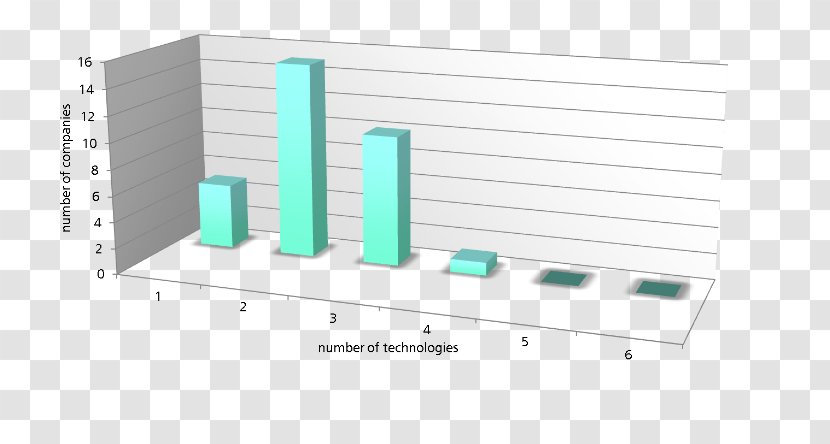 Technology - Number Unicorn Transparent PNG