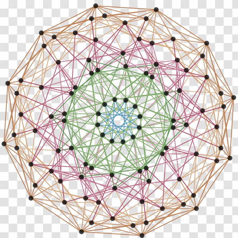 600-cell Edge Two-dimensional Space Four-dimensional Geometry - Regular 4polytope Transparent PNG