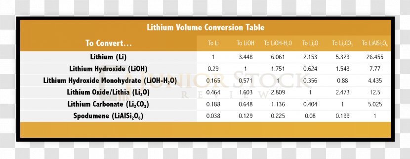 Risk Lithium Well-being Resource Prediction - Paper - Conversion Transparent PNG