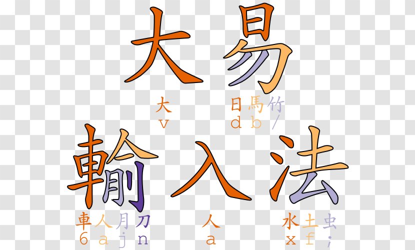 Dayi Method Chinese Input Methods For Computers 注音輸入法 二刻拍案惊奇 Transparent PNG