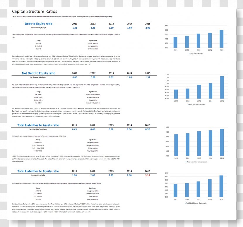 Financial Ratio Statement Analysis Finance - Watercolor Transparent PNG