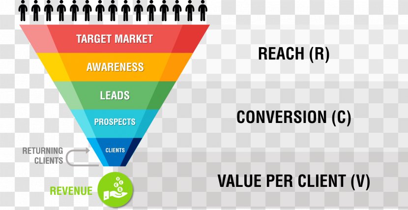 Sales Process Customer Business Conversion Funnel - Startup Company Transparent PNG
