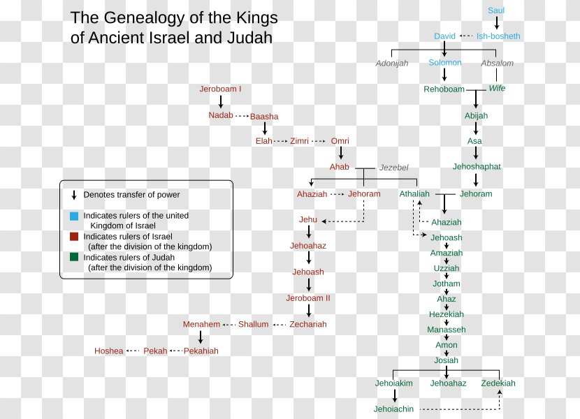 Kingdom Of Judah Israel Books Kings Bible King - History Ancient And Transparent PNG