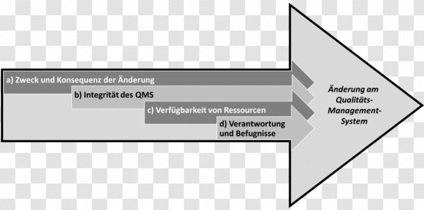 Quality Management System ISO 9000 - Area Transparent PNG