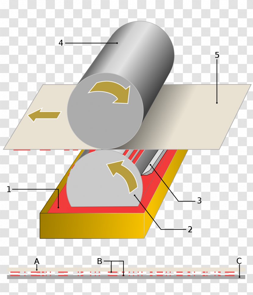 Paper Intaglio Rotogravure Printing Roll-to-roll Processing - Printer Transparent PNG