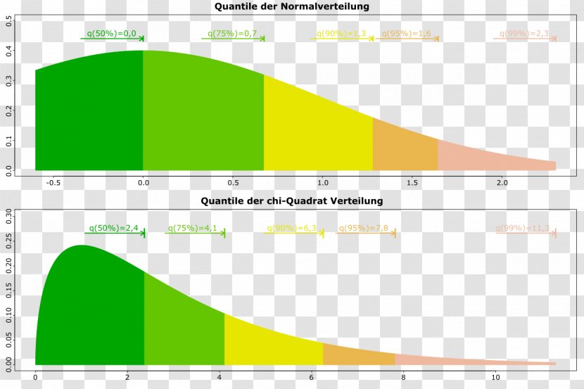 Quantile Percentile Statistics Cumulative Distribution Function - Summary Graph Transparent PNG
