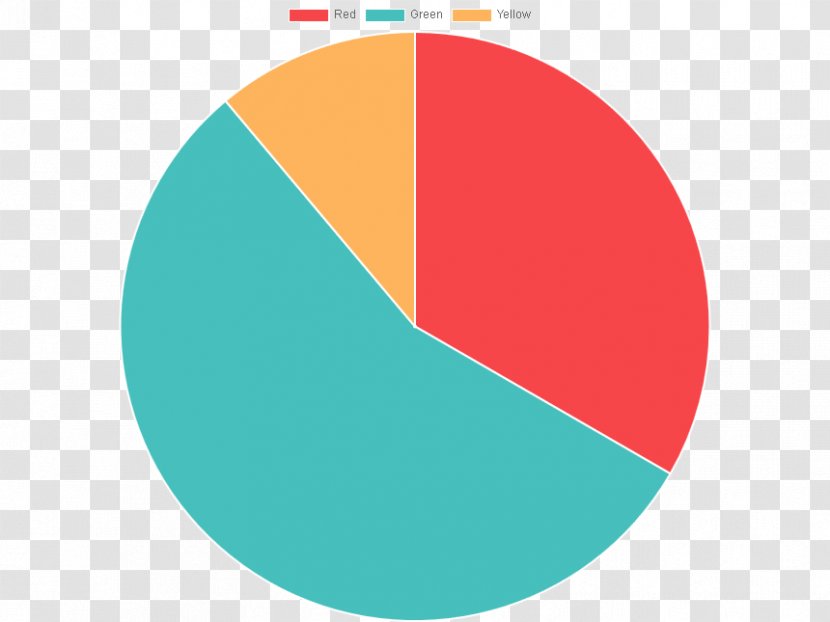 Pie Chart Data Information - Brand Transparent PNG