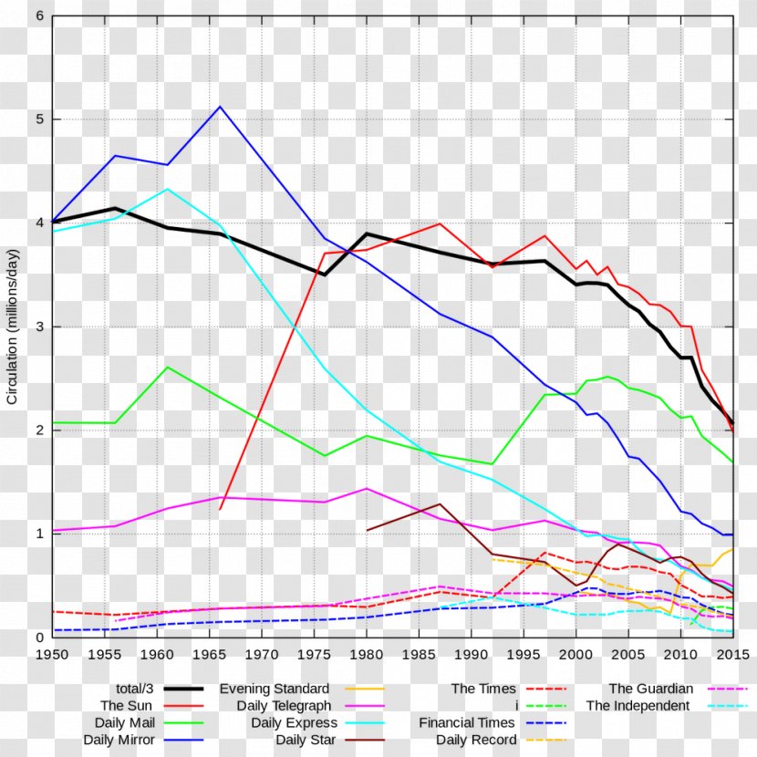 United Kingdom Newspaper Circulation The New York Times Transparent PNG