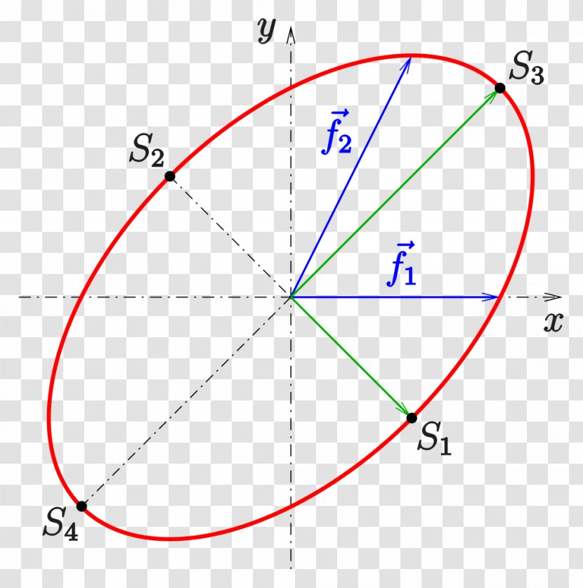Ellipse Semi-major And Semi-minor Axes Line Circle Hyperbola - Area Transparent PNG