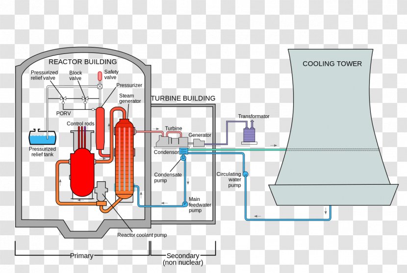 Three Mile Island Accident Chernobyl Disaster Nuclear Generating Station Fukushima Daiichi Normal Accidents - Power - Repair Transparent PNG