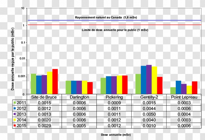 Canada Nuclear Power Plant Reactor Canadian Safety Commission - And Radiation Accidents Incidents - Plants Transparent PNG