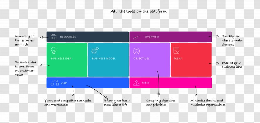 The Lean Startup Company Business Idea - Brand - Platform Transparent PNG