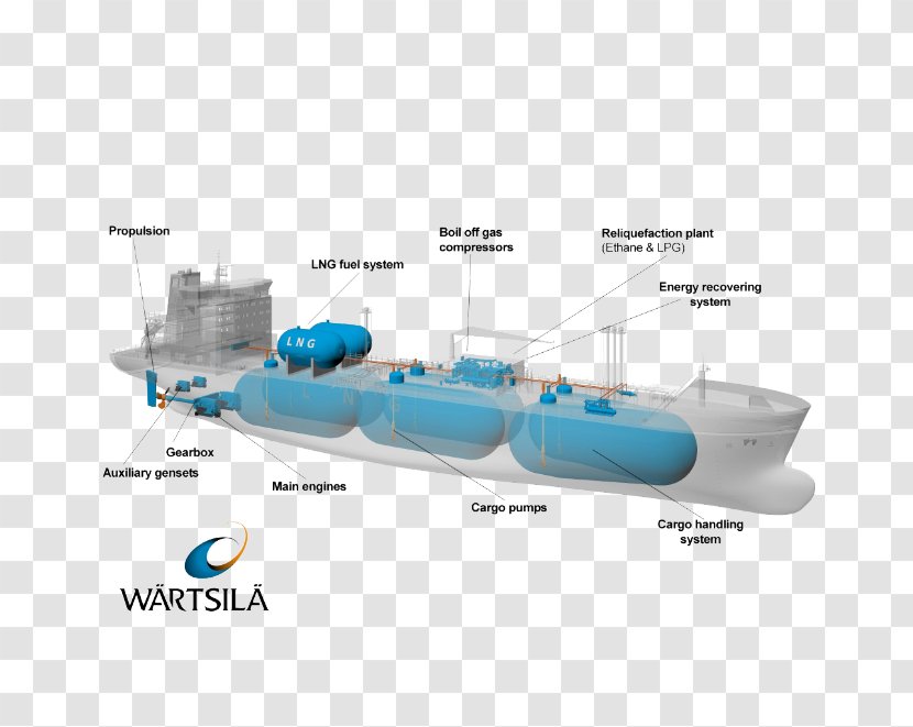 LNG Carrier Gas Ethane Liquefied Natural - Submarine - Dragon China Transparent PNG