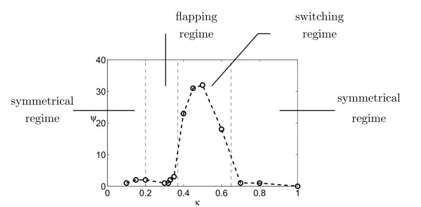 Line Angle Diagram - Dynamic Flow Transparent PNG