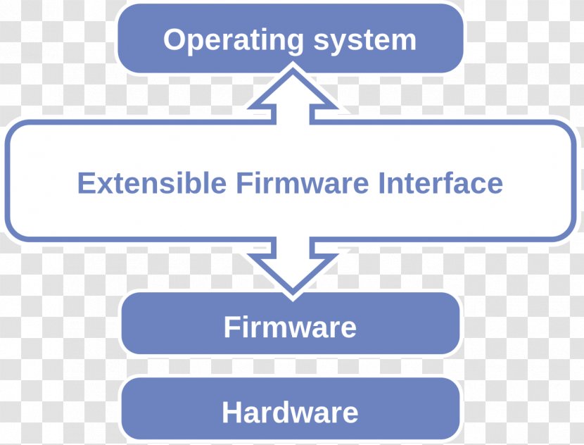Unified Extensible Firmware Interface BIOS Booting - Computer Transparent PNG