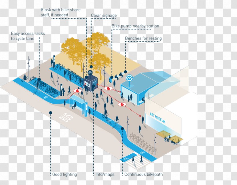 Copenhagen Cities For People Urban Planning Architecture - Plan - City Transparent PNG