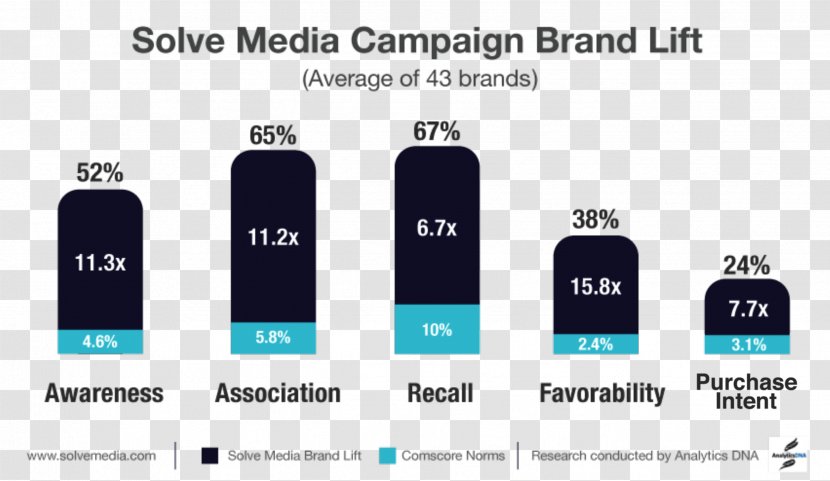 Brand Video Advertising Marketing Media - Campaign Transparent PNG