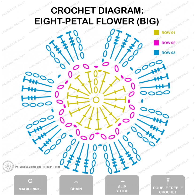 Crochet Flower Diagram Petal Pattern - Stitch - Eight Template Transparent PNG