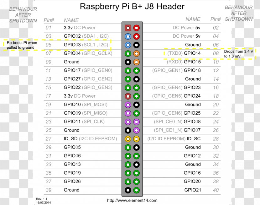 General-purpose Input/output Raspberry Pi 3 Pinout Arduino - Serial Port - Icons Transparent PNG