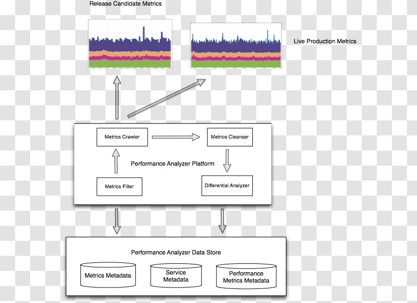 Document Line Angle - Parallel Transparent PNG