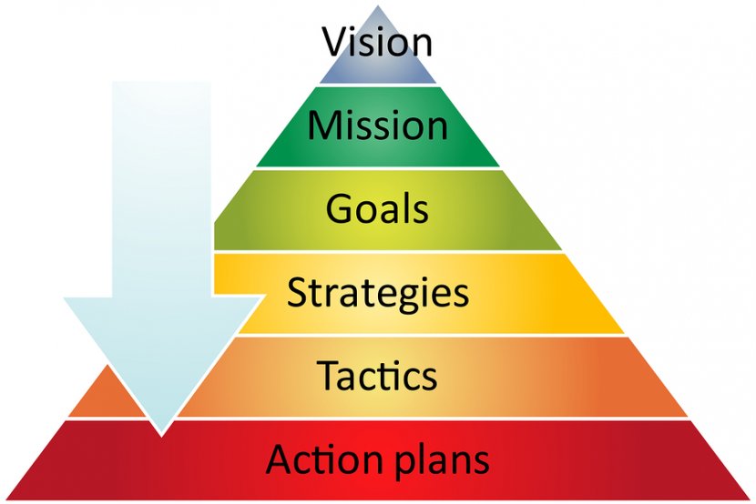 Strategy Strategic Management Business Process - Diagram - Tactic Cliparts Transparent PNG
