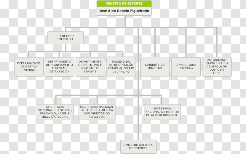 Brazil Ministry Of Sports Organizational Chart Defence - Business Transparent PNG
