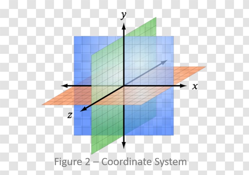Cartesian Coordinate System Three-dimensional Space Two-dimensional - Mathematics Transparent PNG