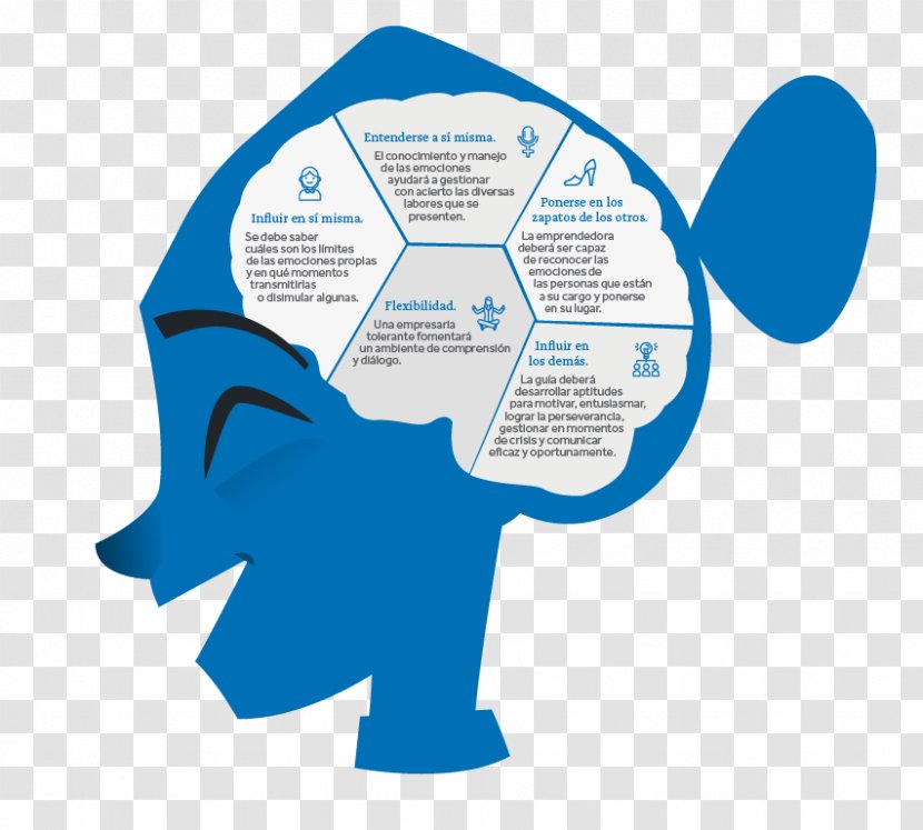 Emotional Intelligence: 10th Anniversary Edition La Práctica De Inteligencia Emocional - Intelligence Transparent PNG