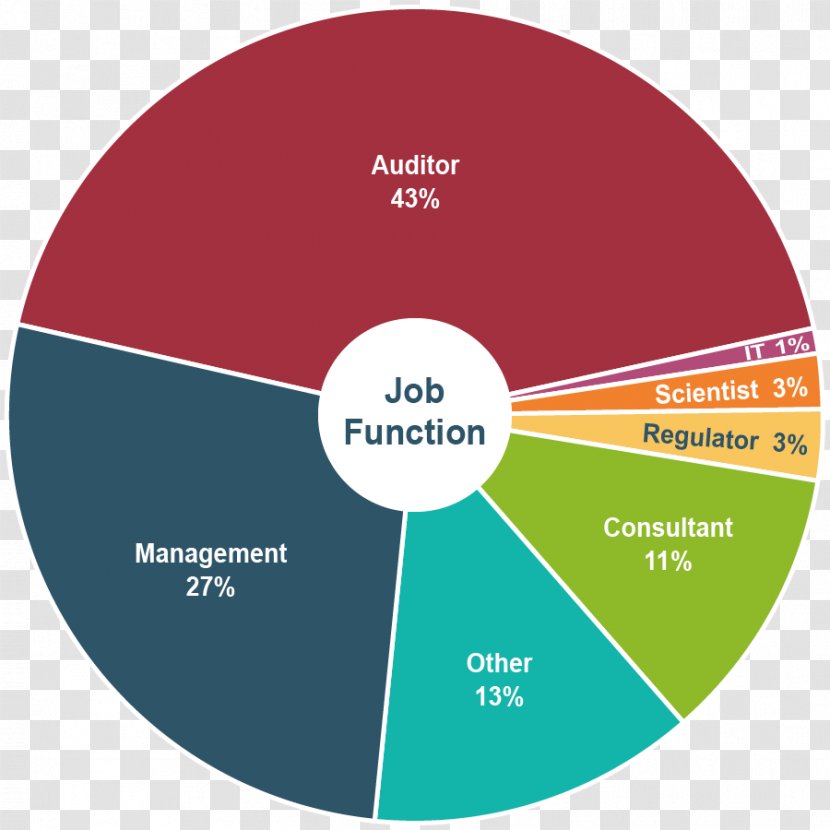 Graphic Design Brand Diagram - Communication - Career Advancement Transparent PNG