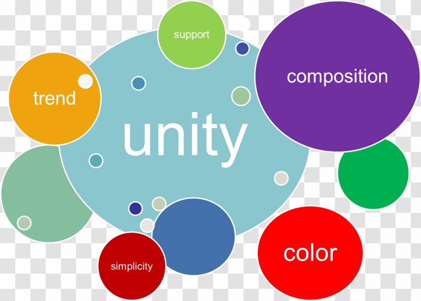Graphic Design Visual Elements And Principles Unity Drawing - Photography Transparent PNG