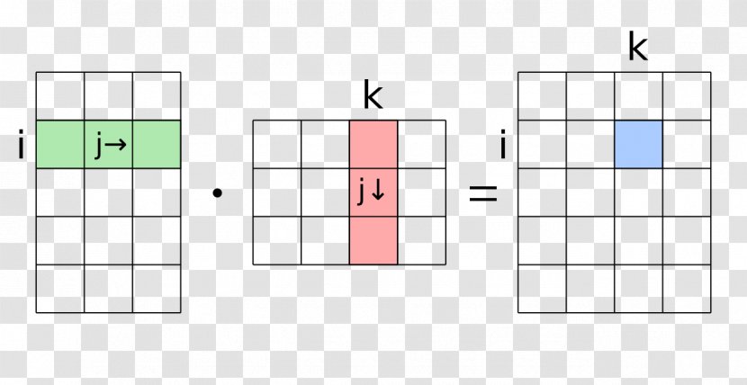 Matrix Multiplication Field Row Vector - Plot - The Transparent PNG