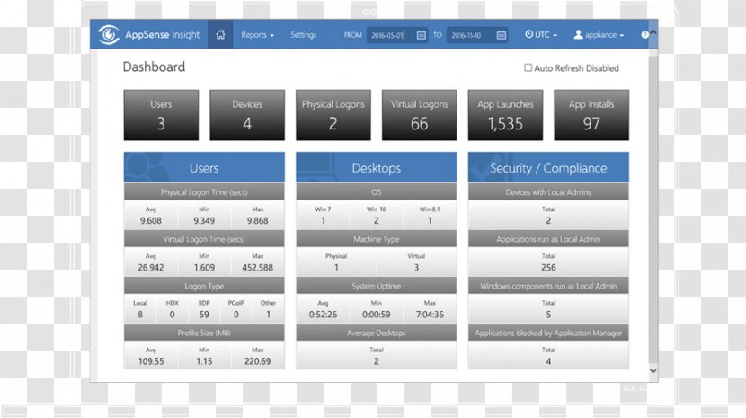 Ivanti Computer Software Performance Indicator User Profile - Experience Bar Transparent PNG