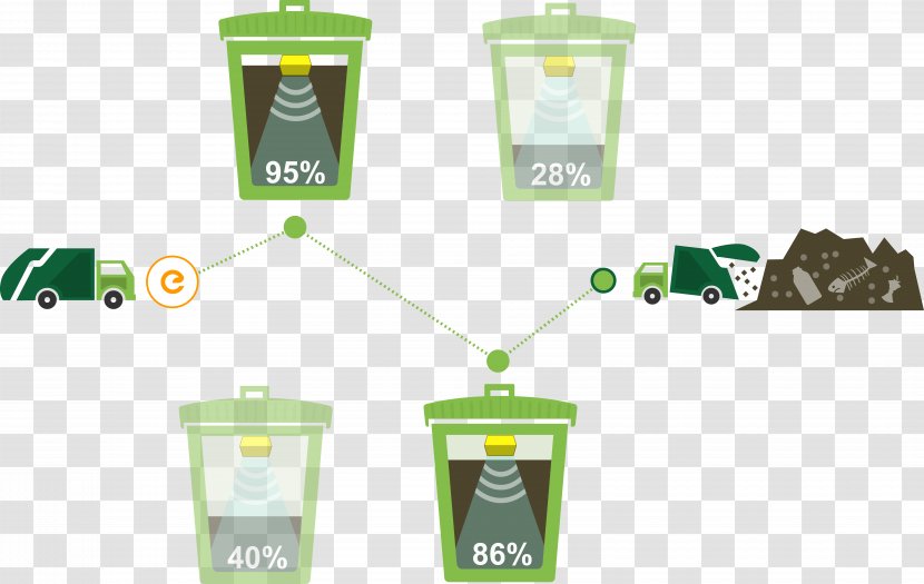 Rubbish Bins & Waste Paper Baskets Internet Of Things Collection Management - Enevo Transparent PNG