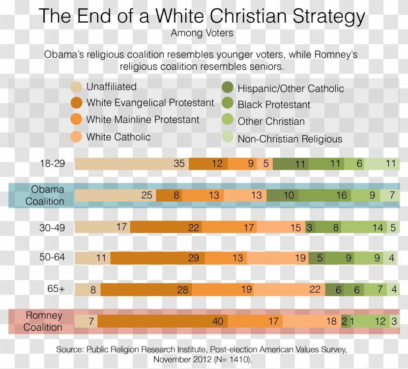 The Keys To White House Christianity Evangelicalism Protestantism - Brand Transparent PNG