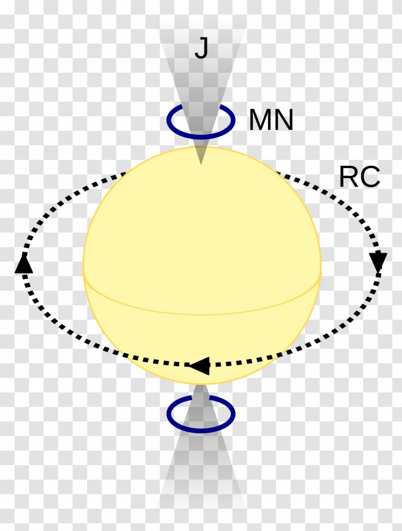 Star Lifting Dyson Sphere KIC 8462852 Extraterrestrial Life - Wind Turbine Explodes Transparent PNG