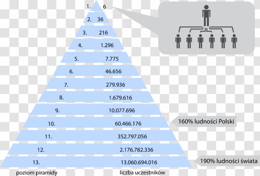 Bernard Madoff Ponzi Scheme MMM Pyramid Marketing - Cone Transparent PNG