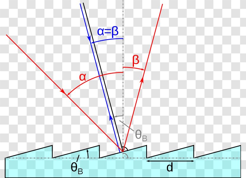 Blazed Grating Diffraction Echelle Angle - Reflection Transparent PNG