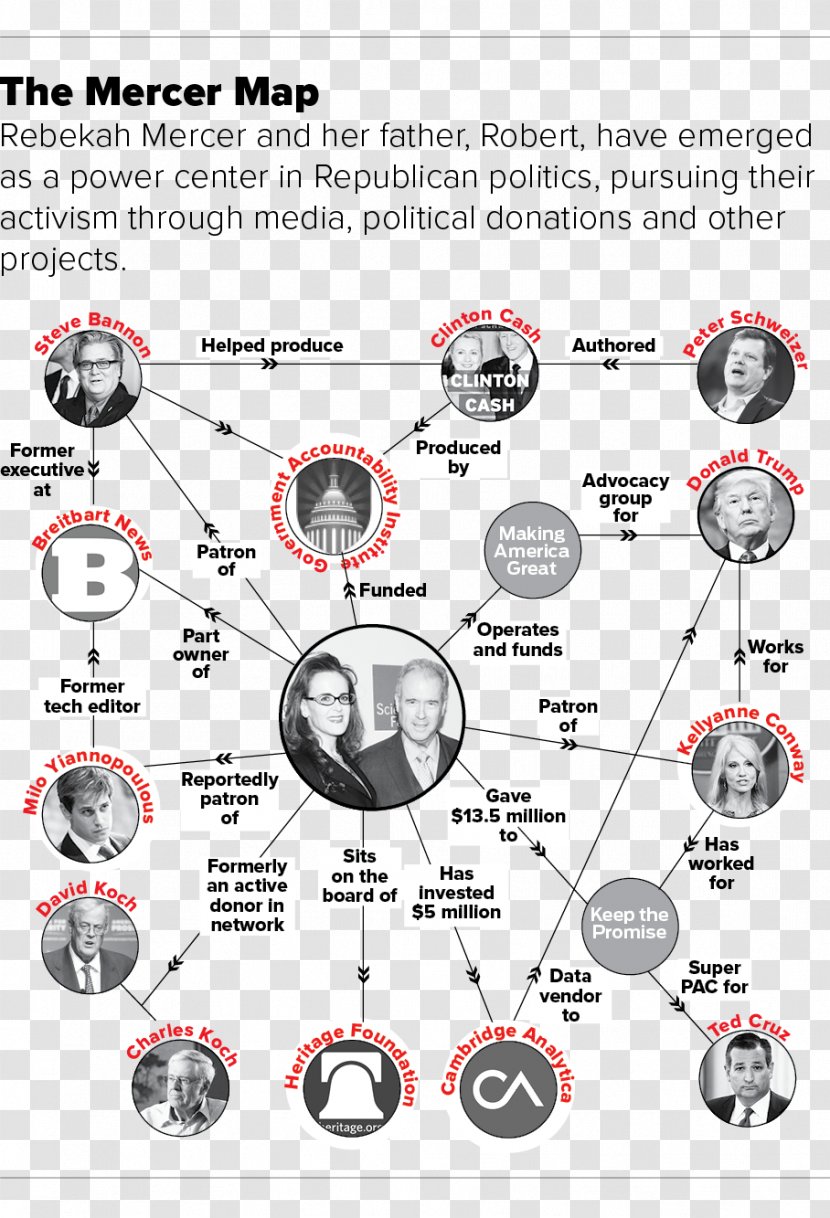 Cambridge Analytica Emerdata Republican Party Hedge Fund Political Activities Of The Koch Brothers - Sisters In Islam Transparent PNG