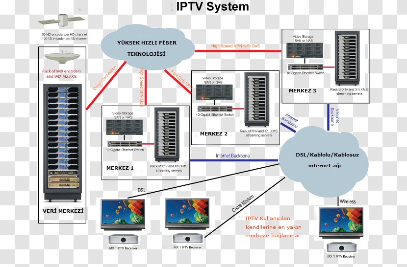 IPTV System Electronics Multiswitch Television - Internet Protocol - Iptv Transparent PNG